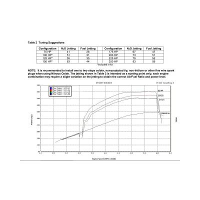 NOS/Nitrous Oxide System - NOS 05163NOS GM LS Wet Nitrous System