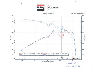 Hooker BlackHeart - Hooker Blackheart 70305401-RHKR 1.5" Shorty Headers for Wrangler JK 3.8L