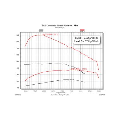 Edge Products - Edge 30305 Comp Box for 98.5-00 Dodge Ram Cummins 5.9L Diesel