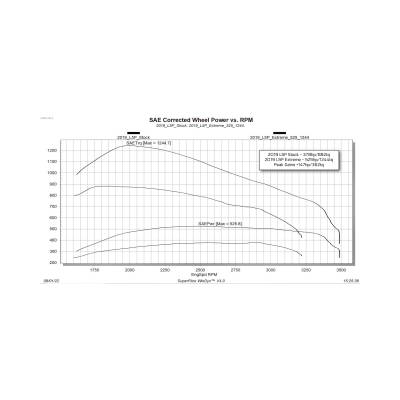 Edge Products - Edge 85400-262 Evolution CTS3 w/Unlock for Select 17-19 GM Diesel Trucks L5P