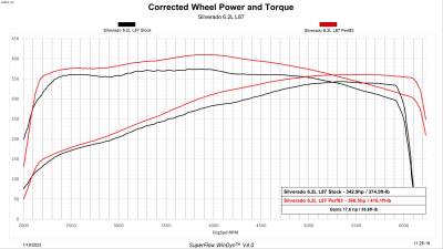 Edge Products - Edge 85452-K Evolution CTS3 w/Unlock for Select 19-22 GM 1500 Gas Trucks