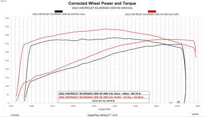 Edge Products - Edge 85453-K Evolution CTS3 w/Unlock for Select 20-23 GM Diesel Trucks