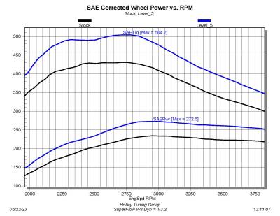 SuperChips - Superchips 42455 Computer Programmer/Tuner for Jeep 3.0