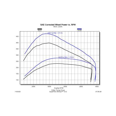Edge Products - Edge 32455 Pulsar XT for 19-22 Ram 1500 3.0 EcoDiesel