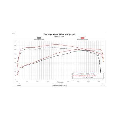DiabloSport - DiabloSport 7226-R Computer Programmer/Tuner for Chevrolet GMC 5.3 6.2