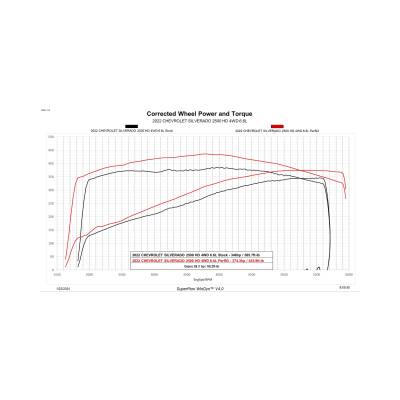 DiabloSport - DiabloSport 7266-R Chevrolet GMC 6.6 Tuner/Programmer