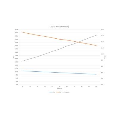 Holley - Holley Performance 12-170 Universal In-Line Electric Fuel Pump