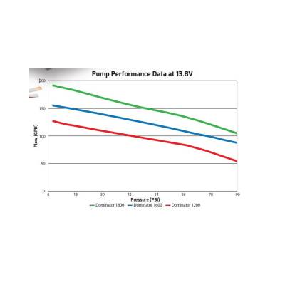 Holley - Holley Performance 12-1800-2 Dominator In-Line Billet Fuel Pump