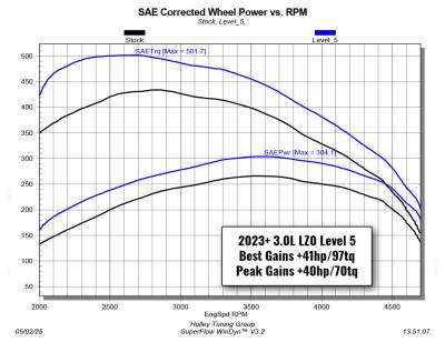 Edge Products - Edge Products 22712 Chevrolet GMC 3.0 Computer Programmer/Tuner