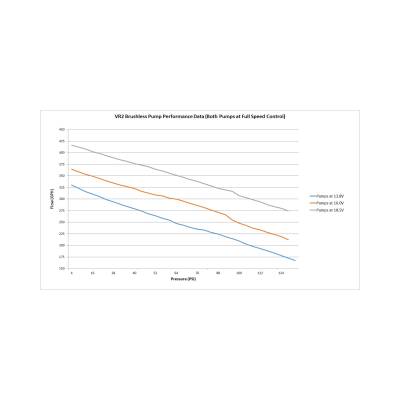 Holley - Holley Performance 402103 12-3000 VR Series Billet Fuel Pump