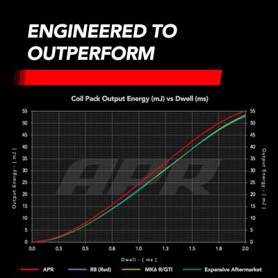 APR - APR MS100210 Direct Ignition Coil