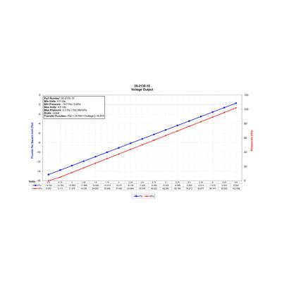 AEM Electronics - AEM 30-2130-15 15 PSIa or 1 Bar Stainless Sensor Kit Stainless Steel Sensor Body