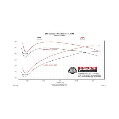 Flowmaster - Flowmaster 717894 Chevy/GMC 5.3 Exhaust System