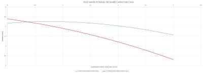 Rekudo - Lakewood RK100-21U Rekudo Control Arm for 70-81 Camaro/Firebird