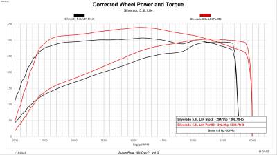 SuperChips - Superchips 2849-F Chevrolet GMC 5.3 6.2 Computer Chip Programmer