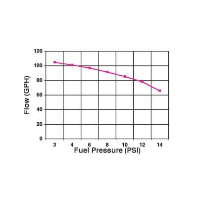 Holley - Holley Performance 12-802-1 Electric Fuel Pump