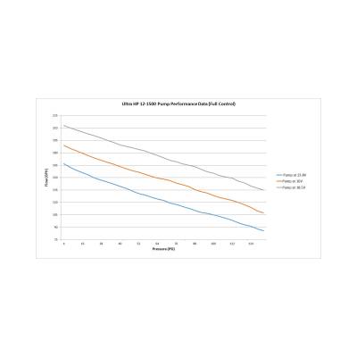 Holley - Holley Performance 12-767 VR1 Series Fuel Pump Quick Kit