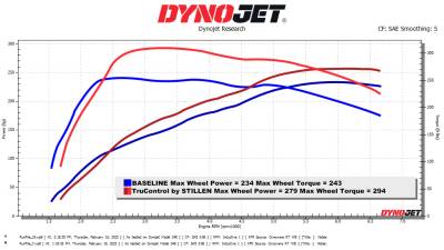 Stillen - Stillen TC102016 22-23 Hyundai Kona N TruControl Inline Tuning Module