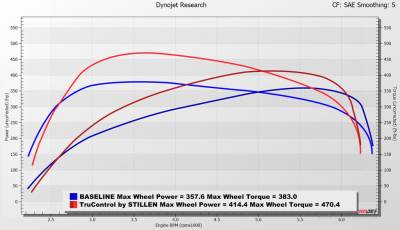 Stillen - Stillen TC102012 19-25 Genesis G70 3.3TT TruControl Inline Tuning Module