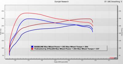 Stillen - Stillen TC102011 24-25 Genesis G70 2.5T TruControl Inline Tuning Module
