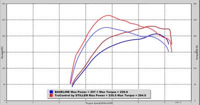 Stillen - Stillen TC102008 17-20 Hyundai Elantra 1.6T TruControl Inline Tuning Module