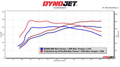Stillen - Stillen TC102005 21-25 Hyundai Elantra 1.6T TruControl Inline Tuning Module