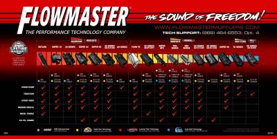 Flowmaster - Flowmaster 651704 Flowmaster Family Of Muffler for 24 English Banner