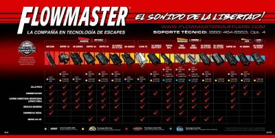 Flowmaster - Flowmaster 651705 Flowmaster Family Of Mufflers 24 Spanish Banner