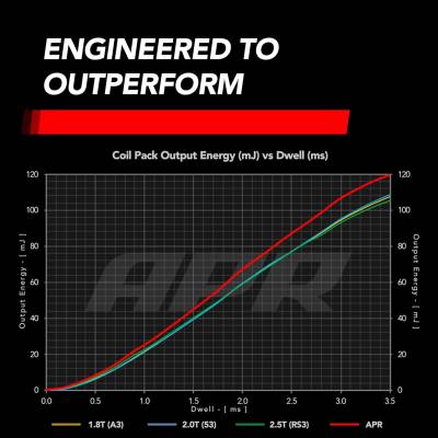 APR - APR MS100192 Direct Ignition Coil