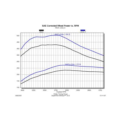SuperChips - Superchips 42455 Computer Programmer/Tuner for Jeep 3.0