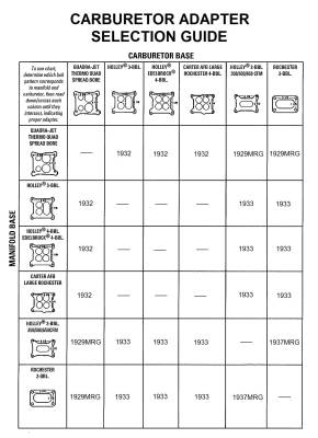 Mr Gasket - Mr Gasket 1937MRG Carburetor Adapter Kit