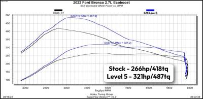 Edge Products - Edge Products 12715 21-25 Ford Bronco Raptor 2.3/2.7/3.0 Vehicle Tuning Module