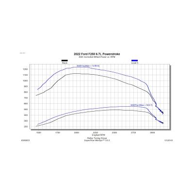 Edge Products - Edge 12712 EZX Tuner for Ford F250/F350 6.7L Powerstroke Diesel