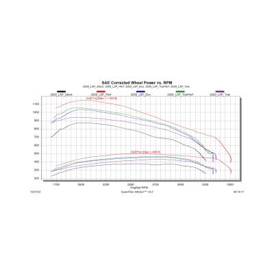 Edge Products - Edge 85400-261 Evolution CTS3 w/Unlock for Select 20-23 GM Diesel Trucks L5P