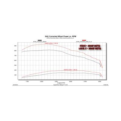 Edge Products - Edge 32711 EZX Tuner for 13-18 Dodge Ram 2500/3500 6.7L Cummins Diesel