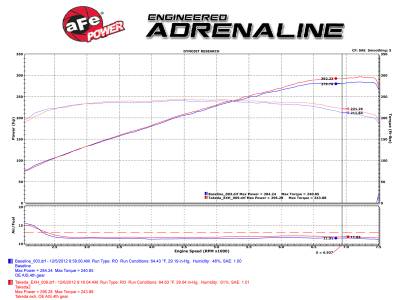 aFe Power - aFe 49-36103-P 2.5" Exhaust System w/Polished Tip for 08-16 Infiniti Coupe 3.7L