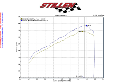 Stillen - Stillen 508196 SS Rear Cat-Back Exhaust System for 11-17 Nissan Juke FWD