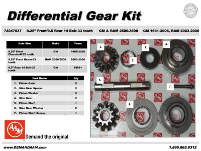 American Axle & Manufacturing - American Axle 74047037 Spider & Pinion Gear Kit for AM General/Chevy/Dodge & GMC