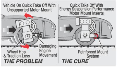 Energy Suspension - Energy Suspension 7.1114G Motor Mount Replacement Polyurethane Black
