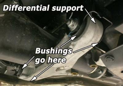 Perrin Performance - Perrin Performance PSP-SUS-535 Differential Lockdown Bushings