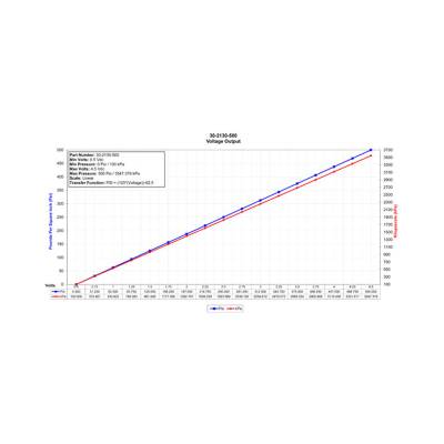 AEM Electronics - AEM 30-2130-500 500 PSIg Stainless Sensor Kit Stainless Steel Sensor Body