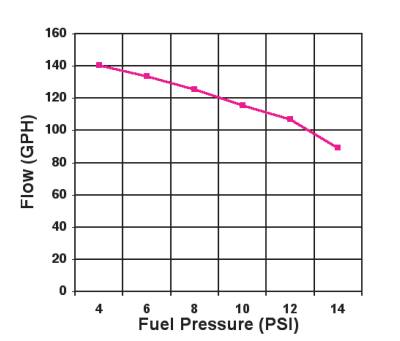 Holley - Holley Performance 12-815-1 Electric Fuel Pump