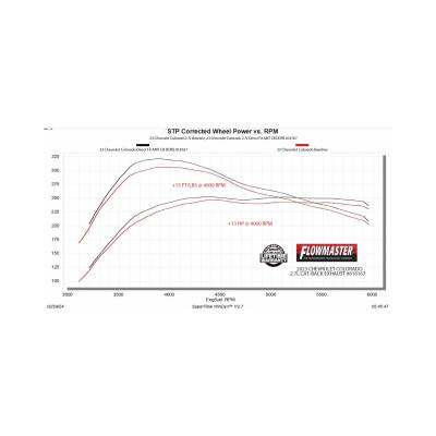 Flowmaster - Flowmaster 818167 Exhaust System for Chevy/GMC 2.7