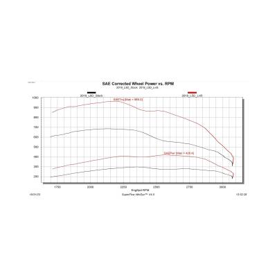 Edge Products - Edge 22403 Pulsar MD for 19-23 GM 4500/5500 L5D Duramax Diesel