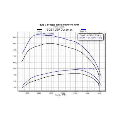 Edge Products - Edge 20202 EZ Tuner for 24-25 GM 2500HD/3500HD 6.6 Duramax L5P Diesel