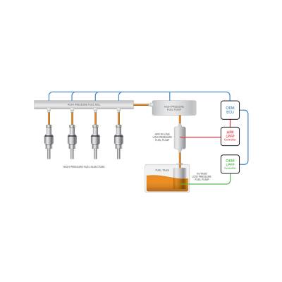 APR - APR MS100078 Fuel Pump for Audi/Volkswagen 2.0
