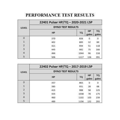 Edge Products - Edge 22402 Pulsar V3 for 17-19 GM 2500HD/3500 Duramax L5P Diesel