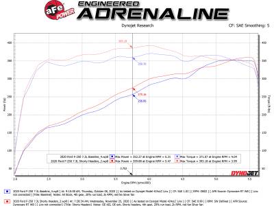 aFe Power - aFe Power 48-33029 Exhaust Header for Ford 7.3