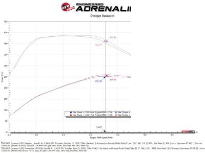aFe Power - aFe 50-70121T Cold Air Intake w/10R Filter for 20-26 Cadillac/Chevy/GMC 3.0L