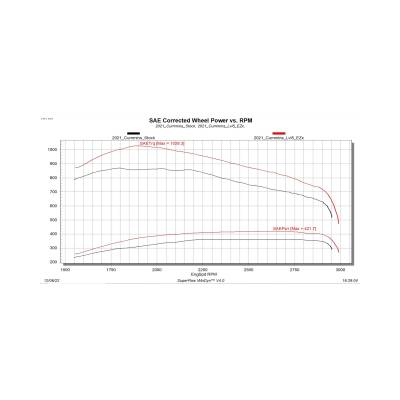 Edge Products - Edge Products 32710 EZX for 19-24 RAM 6.7L Cummins